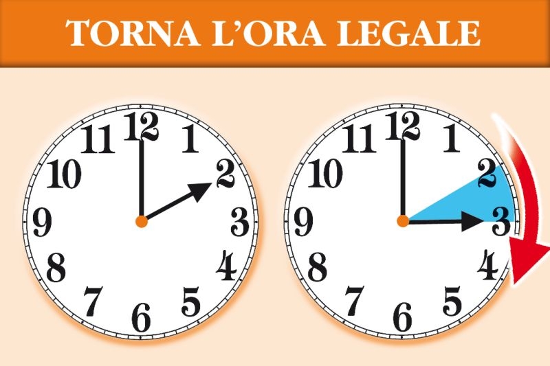 Torna l’ora legale. Lancette avanti e un’ora di sonno in meno