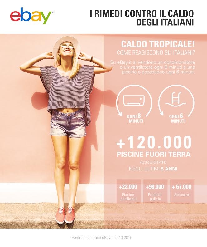 Boom di ventilatori su Ebay: se ne vende uno ogni 8 minuti