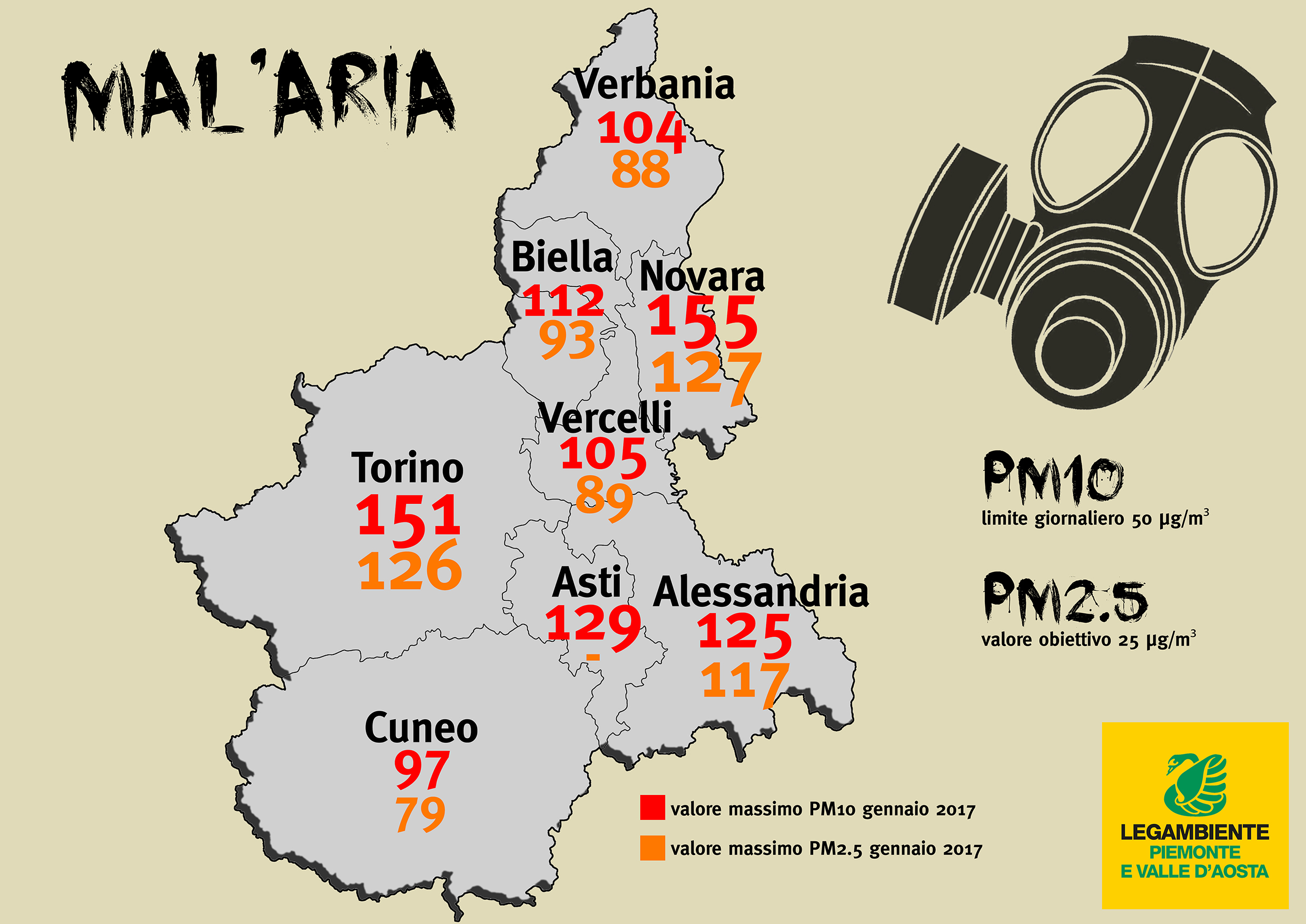 Smog, il peggior inizio anno dal 2014