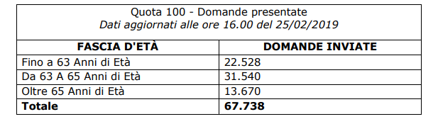 Argomenti della tabella incontri domande