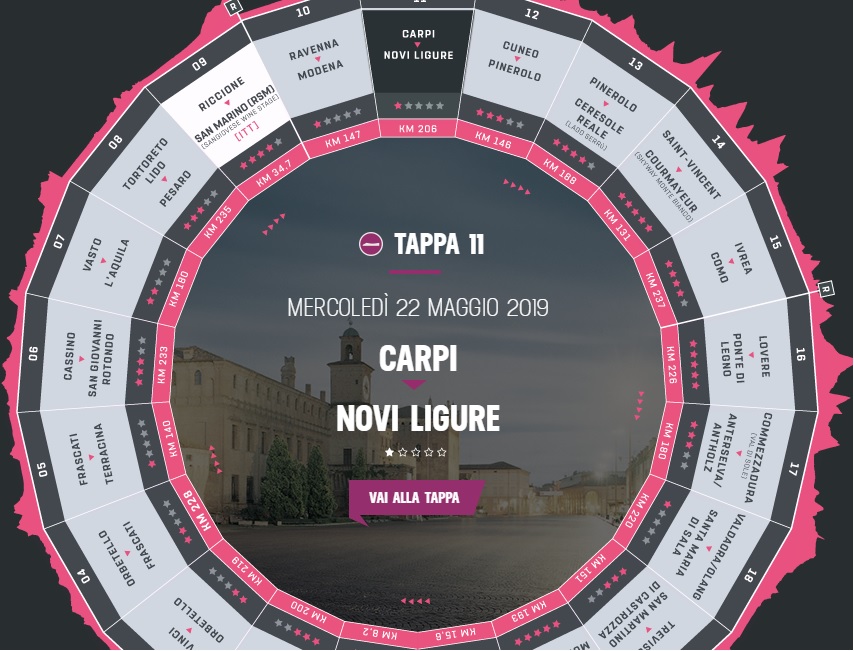 Giro d’Italia 2019, Nizzolo si ritira dopo Pinerolo Giro d’Italia 2019, Nizzolo si ritira dopo Pinerolo