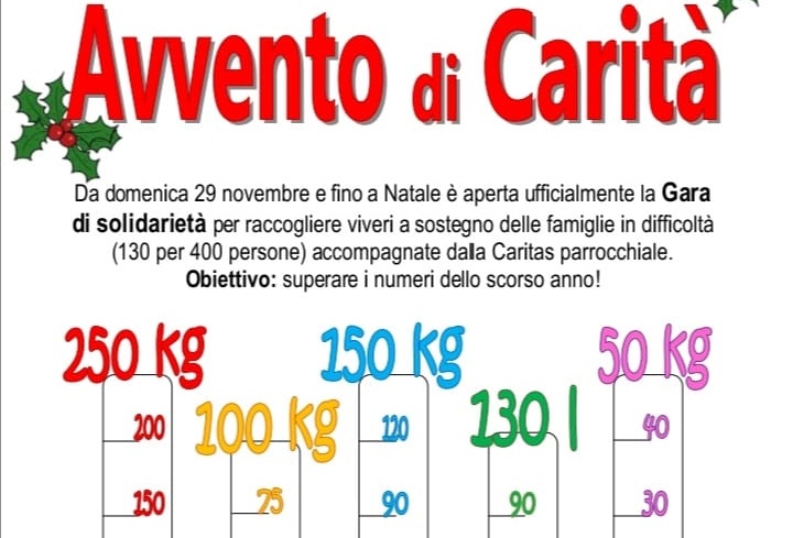Alla parrocchia di Sant’Alessandro l’Avvento sarà di carità: il 29 novembre parte la gara solidale