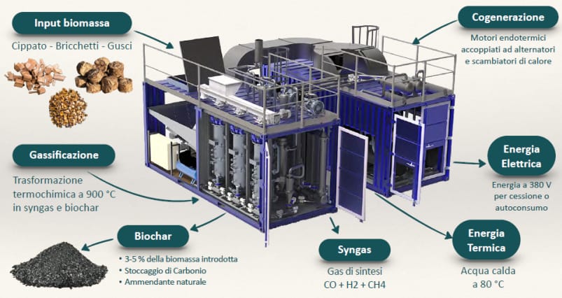 Nuovo biodigestore ad Alessandria, Amag rassicura: “Zero emissioni e costi. Ecco come funzionerà”