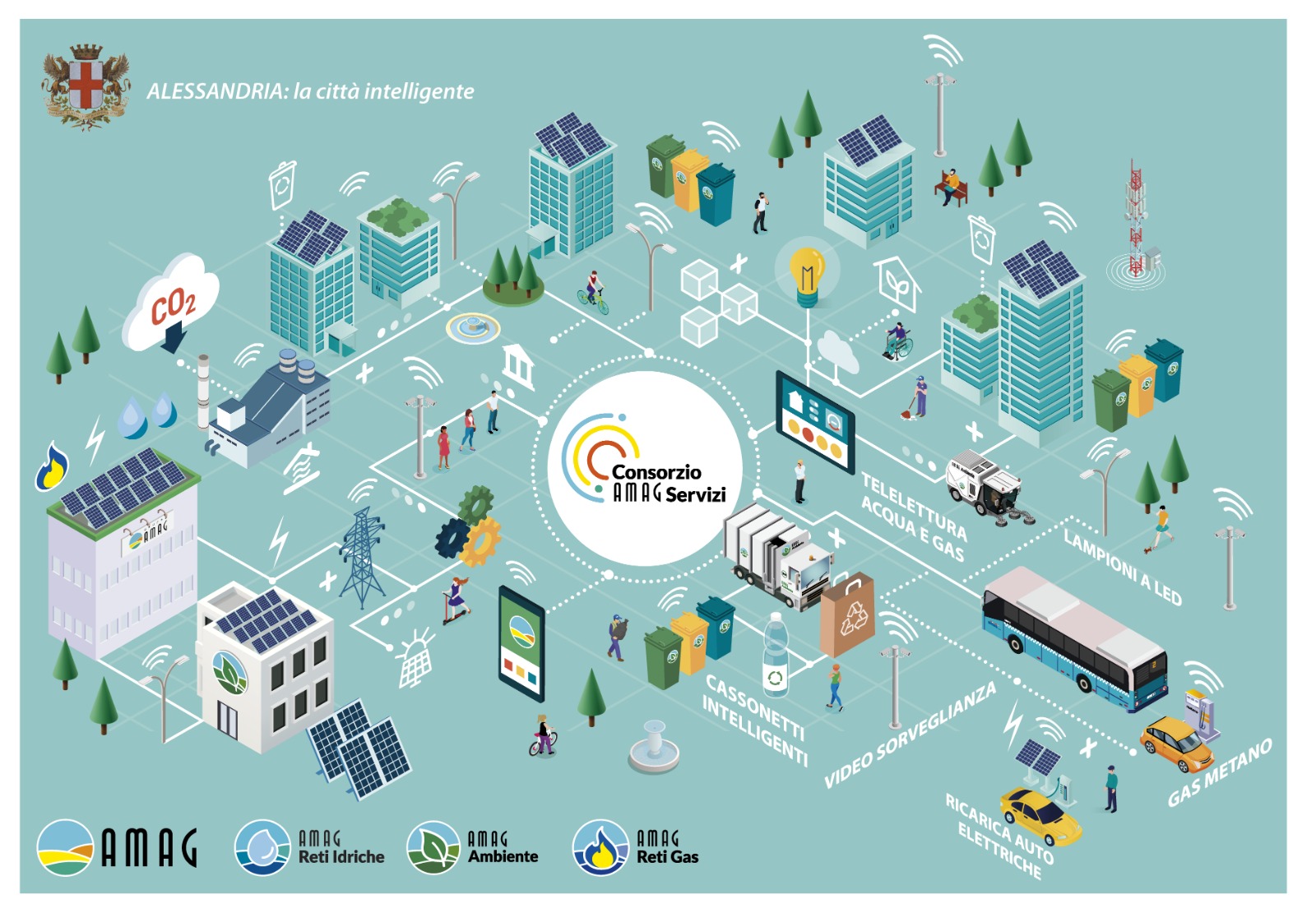 Amag dichiara la non fattibilità delle proposte realizzare il Progetto Smart City Città di Alessandria