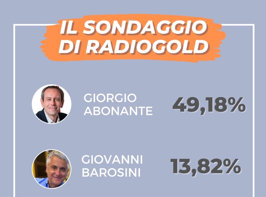 In attesa dello spoglio il nostro sondaggio per capire come hanno votato gli alessandrini