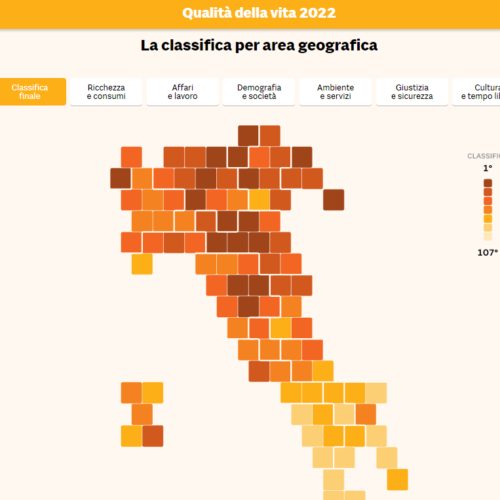 Classifica qualità vita del Sole24ore: il Pavese, 62esimo, è ultimo in Lombardia