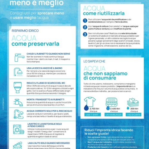 A Casale una campagna di sensibilizzazione per non sprecare l’acqua: “Meno è meglio”