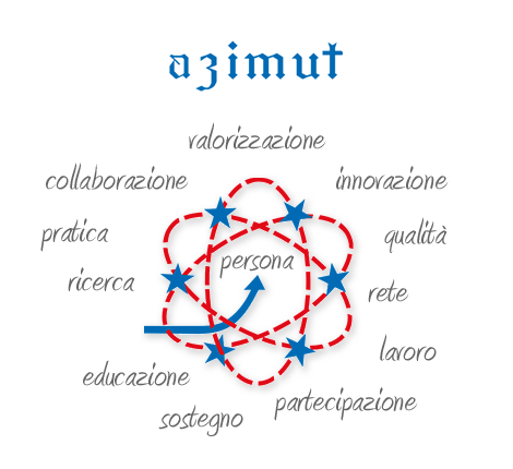 Oggi l’inaugurazione della nuova sede della cooperativa Azimut