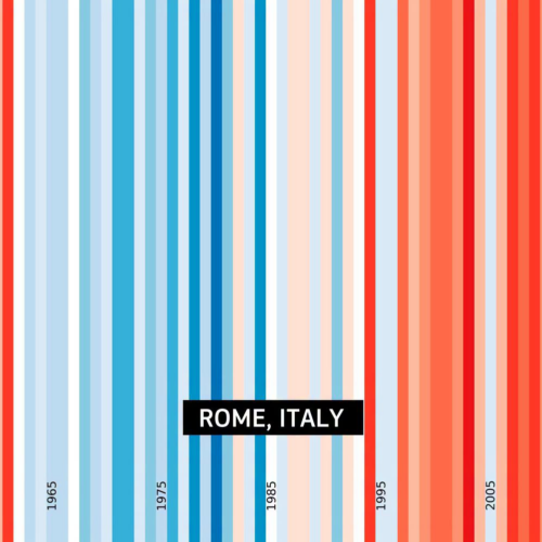 Stripes day: le strisce che raccontano il cambiamento climatico